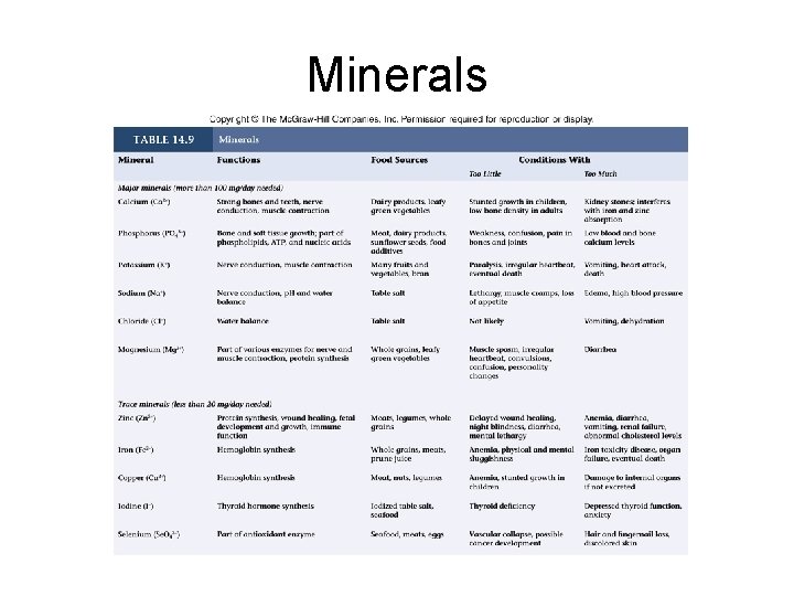 Minerals 