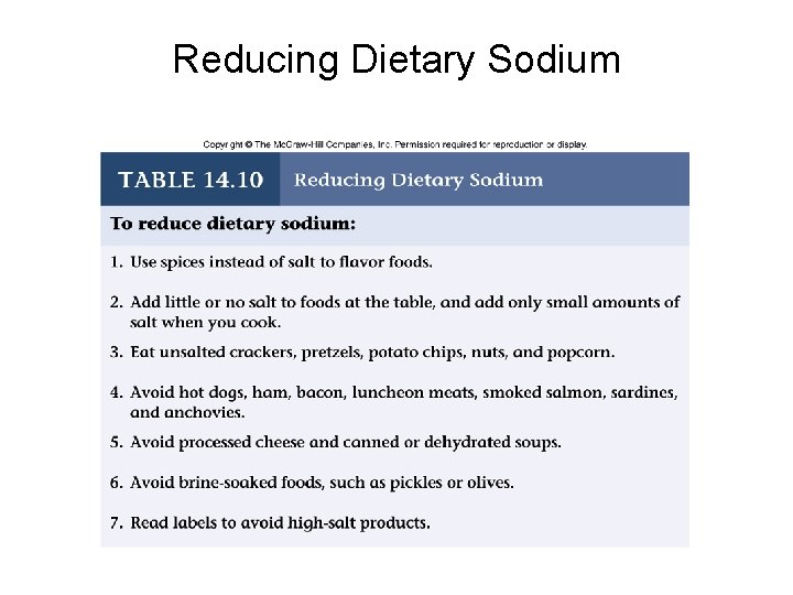 Reducing Dietary Sodium 