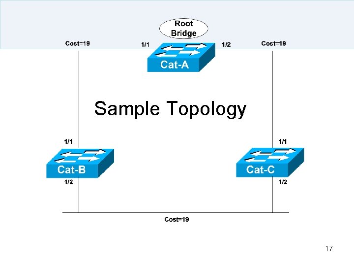 Sample Topology 17 