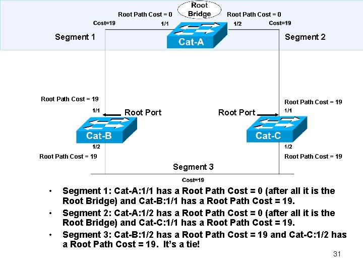 Root Path Cost = 0 Segment 1 Segment 2 Root Path Cost = 19