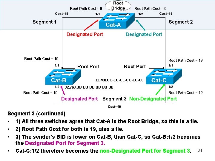 Root Path Cost = 0 Segment 1 Segment 2 Designated Port Root Path Cost