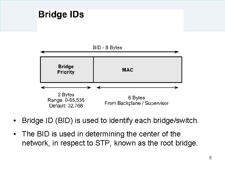  • Bridge ID (BID) is used to identify each bridge/switch. • The BID