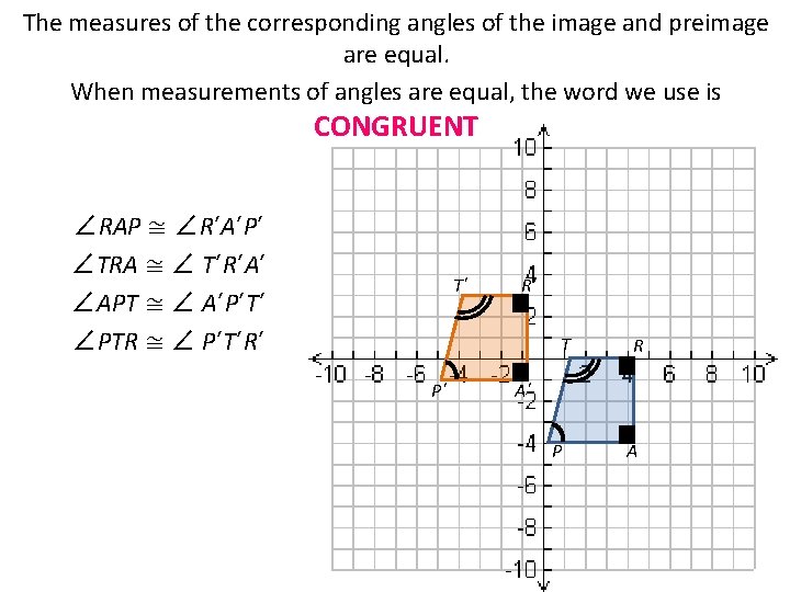 The measures of the corresponding angles of the image and preimage are equal. When