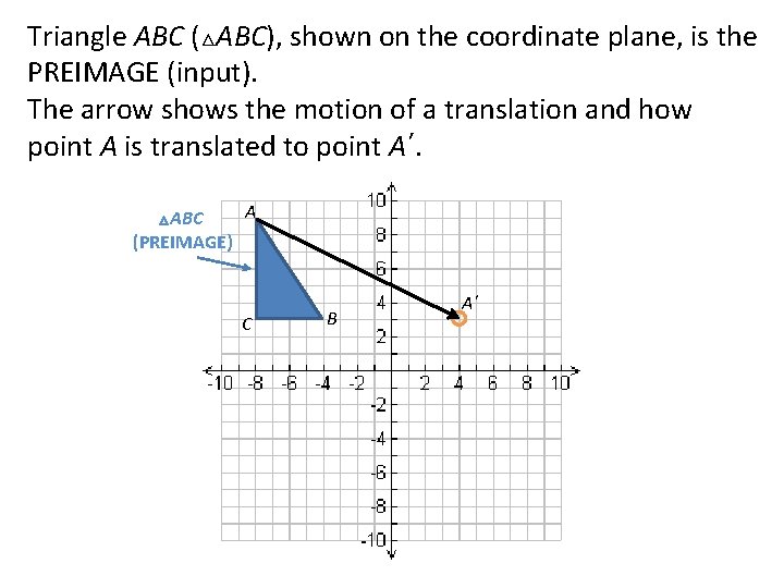 Triangle ABC (△ABC), shown on the coordinate plane, is the PREIMAGE (input). The arrow