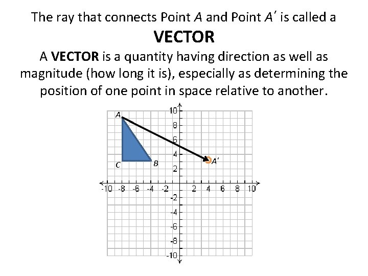 The ray that connects Point A and Point A´ is called a VECTOR A