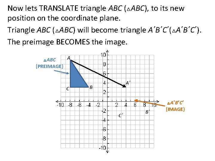 Now lets TRANSLATE triangle ABC (△ABC), to its new position on the coordinate plane.