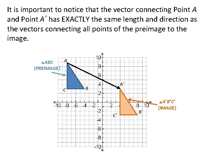 It is important to notice that the vector connecting Point A and Point A´ It is important to notice that the vector connecting Point A and Point A´