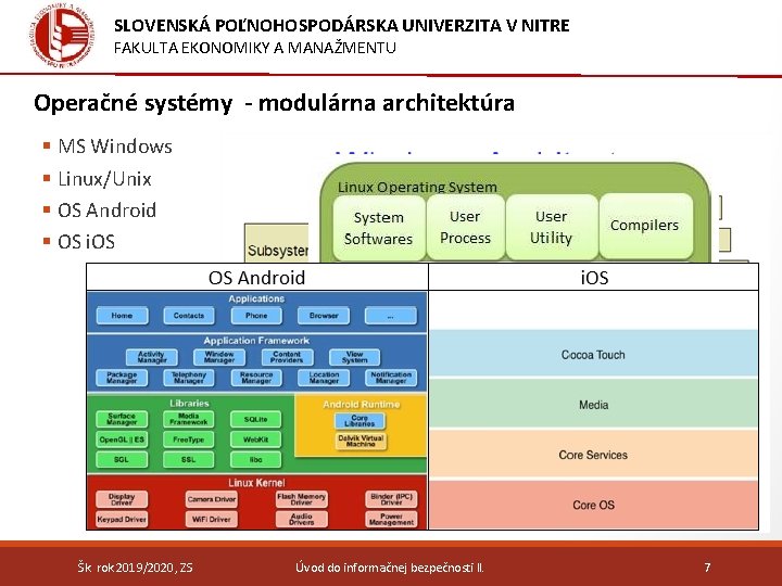 SLOVENSKÁ POĽNOHOSPODÁRSKA UNIVERZITA V NITRE FAKULTA EKONOMIKY A MANAŽMENTU Operačné systémy - modulárna architektúra