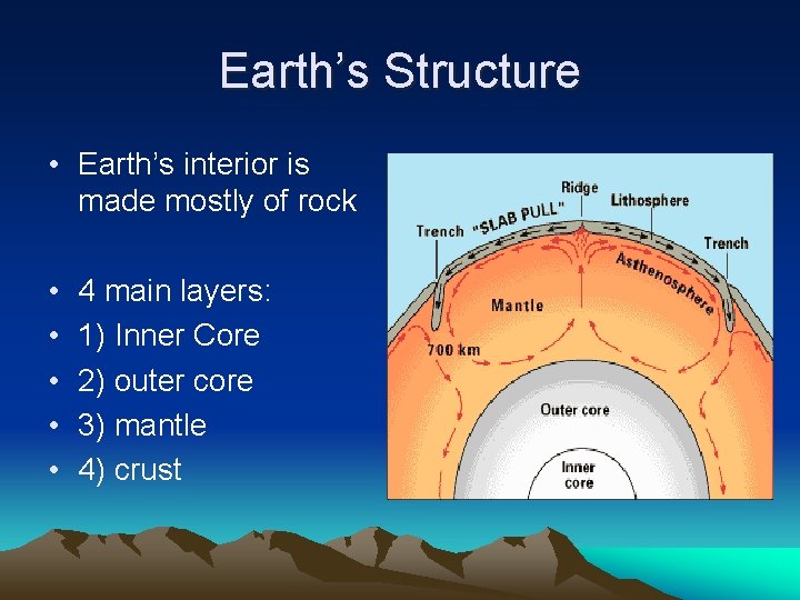 Earth’s Structure • Earth’s interior is made mostly of rock • • • 4 Earth’s Structure • Earth’s interior is made mostly of rock • • • 4