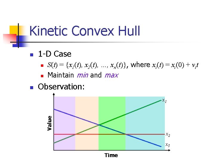 Kinetic Convex Hull 1 -D Case n n n S(t) = {x 1(t), x