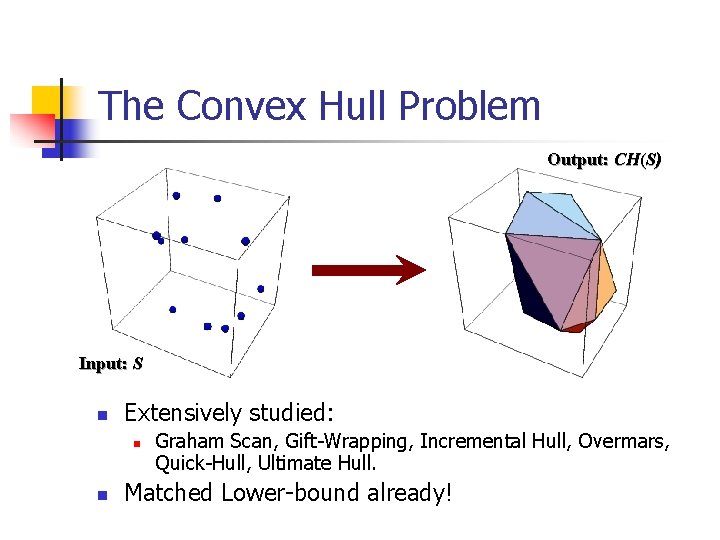 The Convex Hull Problem Output: CH(S) Input: S n Extensively studied: n n Graham