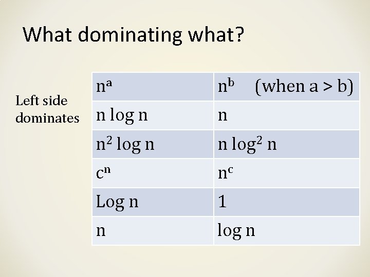 What dominating what? Left side dominates na nb (when a > b) n log