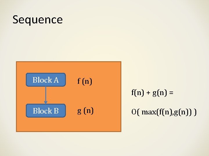 Sequence Block A f (n) f(n) + g(n) = Block B g (n) O(