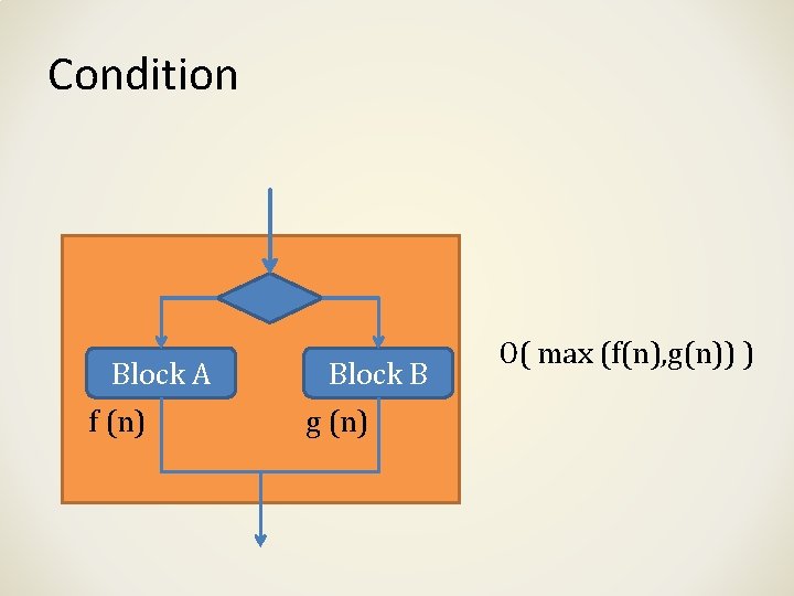 Condition Block A f (n) Block B g (n) O( max (f(n), g(n)) )