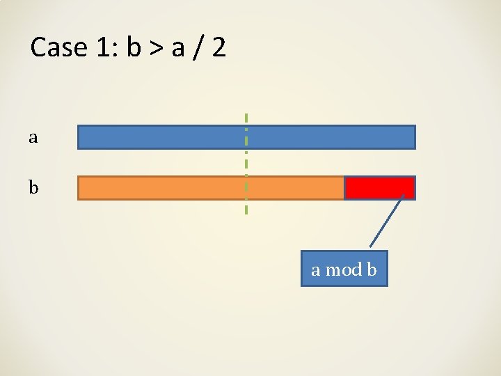 Case 1: b > a / 2 a b a mod b 