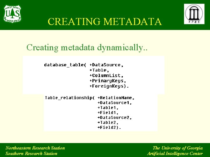 CREATING METADATA Creating metadata dynamically. . Northeastern Research Station Southern Research Station The University