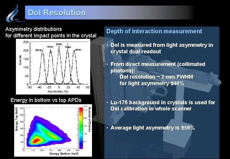 Do. I Resolution Asymmetry distributions for different impact points in the crystal Depth of