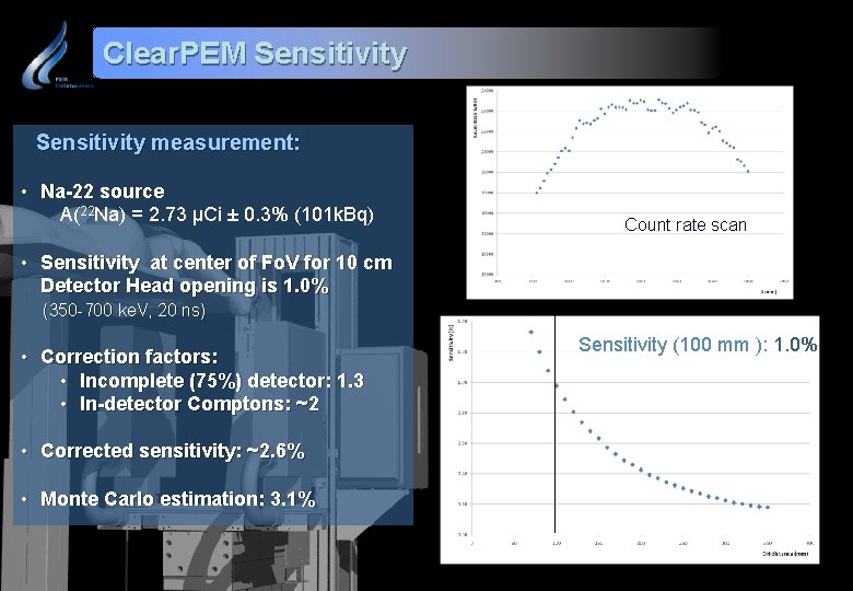 Clear. PEM Sensitivity measurement: • Na-22 source A(22 Na) = 2. 73 µCi ±