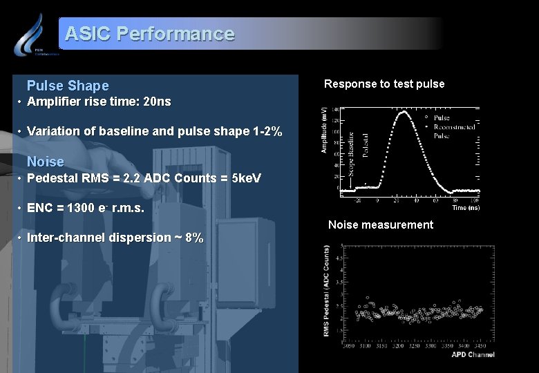 ASIC Performance Pulse Shape Response to test pulse • Amplifier rise time: 20 ns