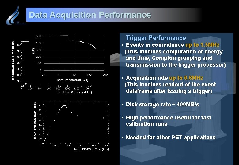 Data Acquisition Performance Trigger Performance • Events in coincidence up to 1. 5 MHz