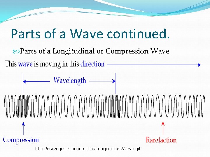 Parts of a Wave continued. Parts of a Longitudinal or Compression Wave http: //www.