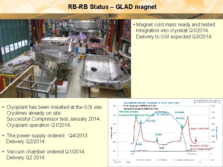 RB-RB Status – GLAD magnet • Magnet cold mass ready and tested. Integration into