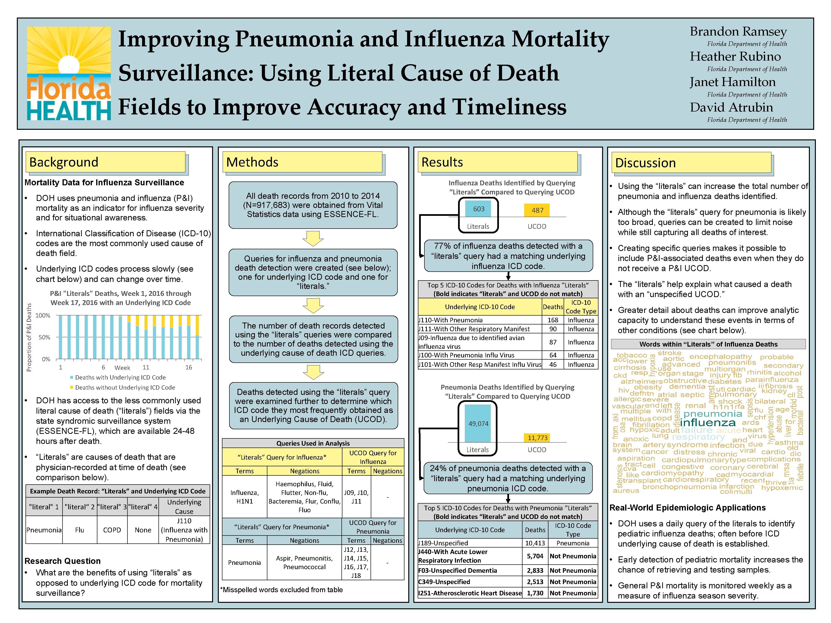Brandon Ramsey Improving Pneumonia and Influenza Mortality Surveillance: Using Literal Cause of Death Fields