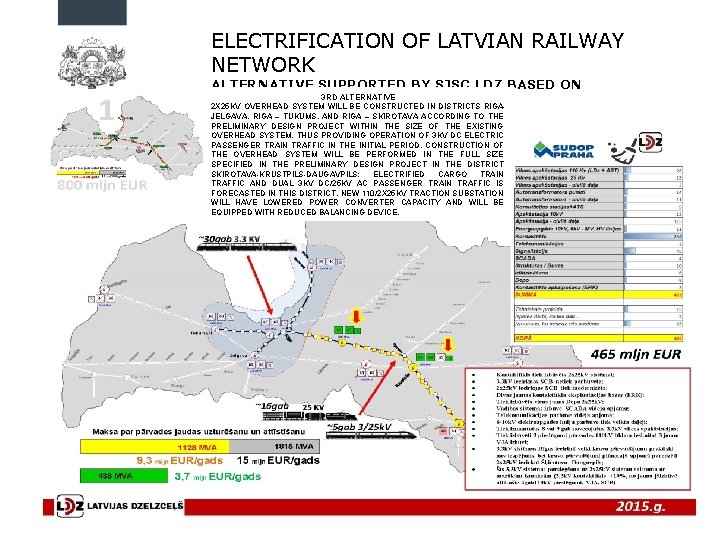 ELECTRIFICATION OF LATVIAN RAILWAY NETWORK ALTERNATIVE SUPPORTED BY SJSC LDZ BASED ON 3 RD