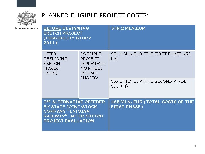 PLANNED ELIGIBLE PROJECT COSTS: BEFORE DESIGNING SKETCH PROJECT (FEASIBILITY STUDY 2011): 549, 2 MLN.