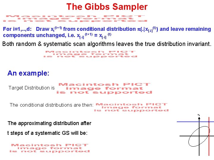 The Gibbs Sampler For i=1, . . , d: Draw xi(t+1) from conditional distribution