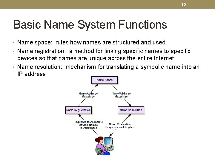 10 Basic Name System Functions • Name space: rules how names are structured and