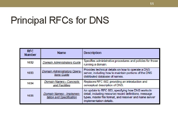 11 Principal RFCs for DNS 