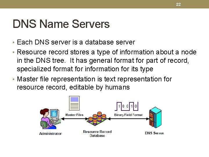 22 DNS Name Servers • Each DNS server is a database server • Resource