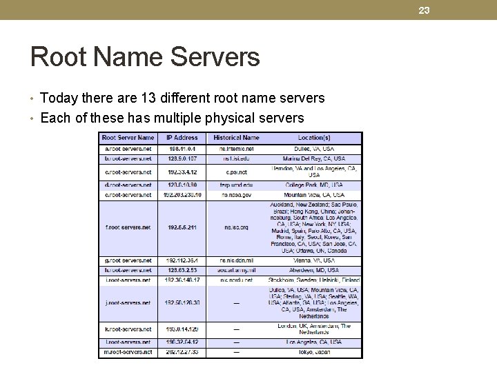 23 Root Name Servers • Today there are 13 different root name servers •