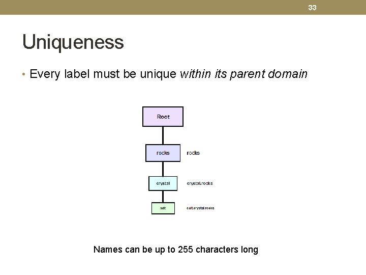 33 Uniqueness • Every label must be unique within its parent domain Names can