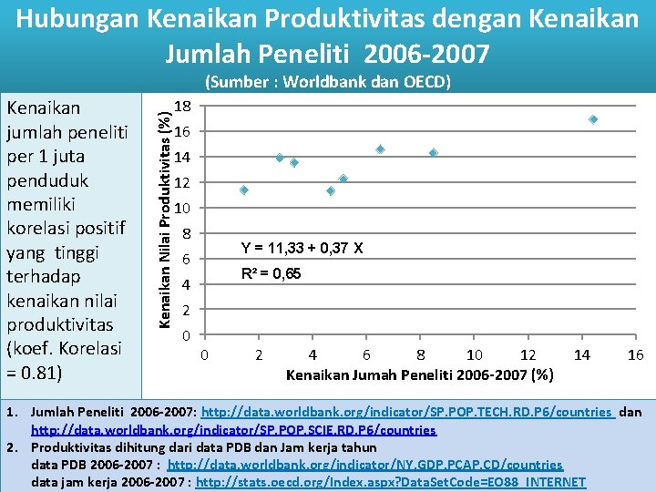 Hubungan Kenaikan Produktivitas dengan Kenaikan Jumlah Peneliti 2006 -2007 Kenaikan jumlah peneliti per 1