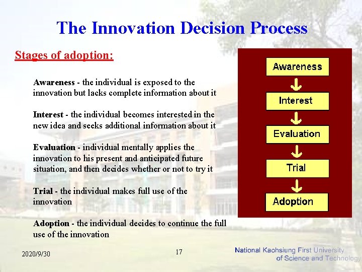 The Innovation Decision Process Stages of adoption: Awareness - the individual is exposed to