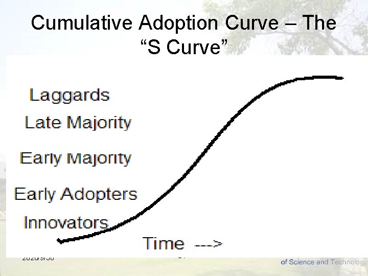 Cumulative Adoption Curve – The “S Curve” 2020/9/30 21 