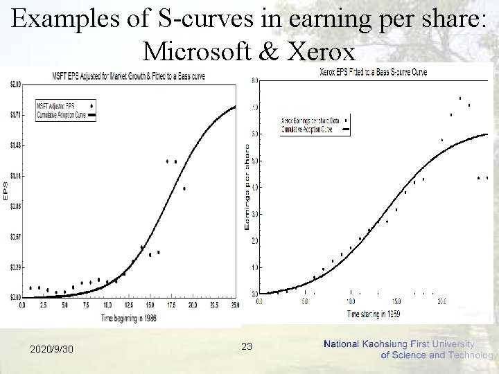 Examples of S-curves in earning per share: Microsoft & Xerox 2020/9/30 23 