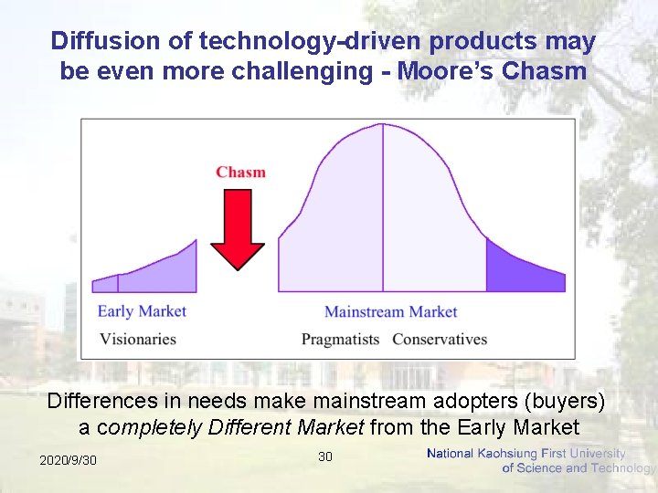 Diffusion of technology-driven products may be even more challenging - Moore’s Chasm Differences in
