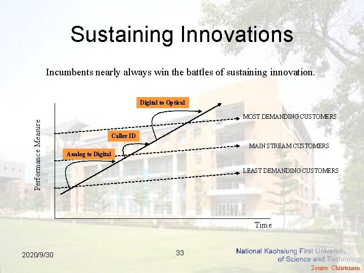 Sustaining Innovations Incumbents nearly always win the battles of sustaining innovation. Performance Measure Digital