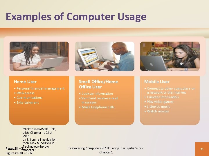 Examples of Computer Usage Home User • Personal financial management • Web access •