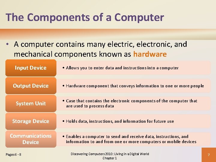 The Components of a Computer • A computer contains many electric, electronic, and mechanical