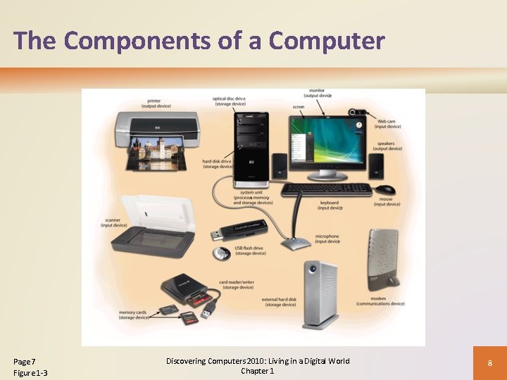 The Components of a Computer Page 7 Figure 1 -3 Discovering Computers 2010: Living