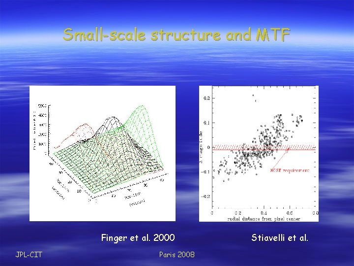 Small-scale structure and MTF Finger et al. 2000 JPL-CIT Paris 2008 Stiavelli et al.
