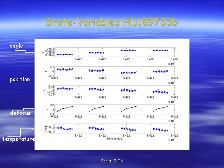 State-Variables HD 189733 b angle position defocus temperature Paris 2008 