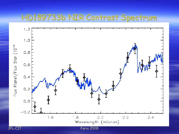 HD 189733 b NIR Contrast Spectrum JPL-CIT Paris 2008 