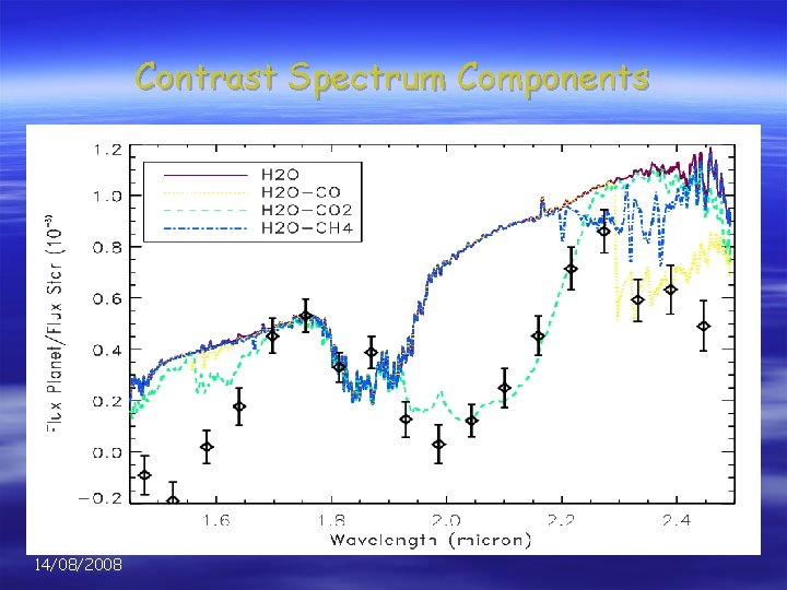 Contrast Spectrum Components 14/08/2008 