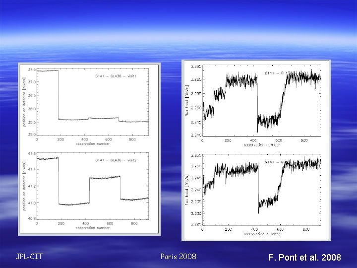 JPL-CIT Paris 2008 F. Pont et al. 2008 