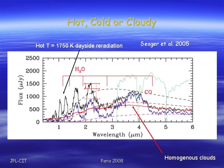 Hot, Cold or Cloudy Hot T = 1750 K dayside reradiation JPL-CIT Paris 2008